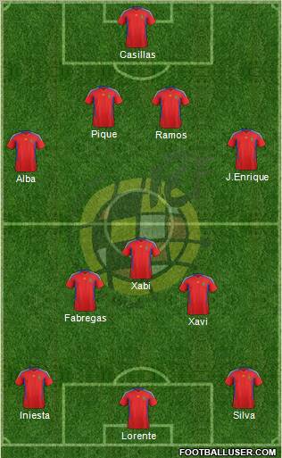 Spain Formation 2012