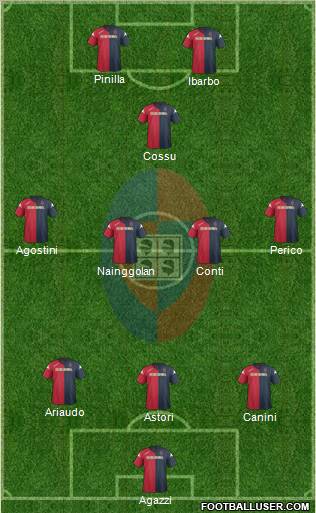 Cagliari Formation 2012
