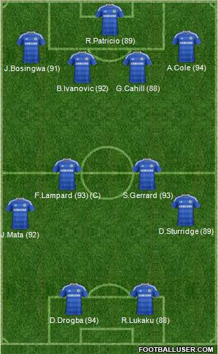 Chelsea Formation 2012