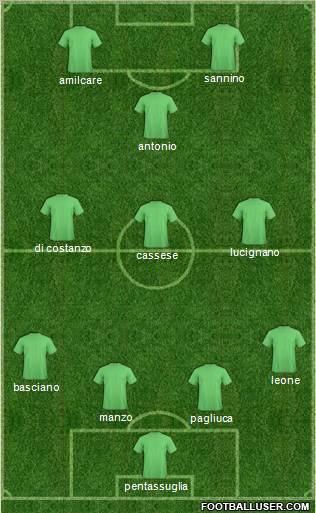 Dream Team Formation 2012