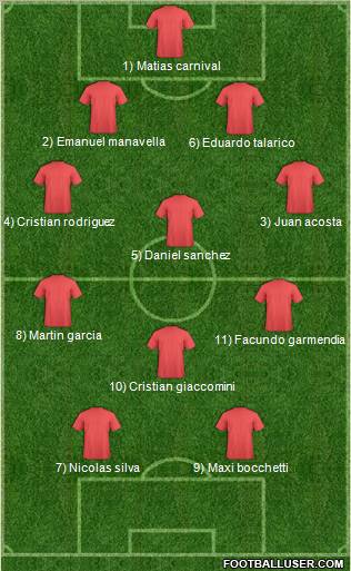 Dream Team Formation 2012