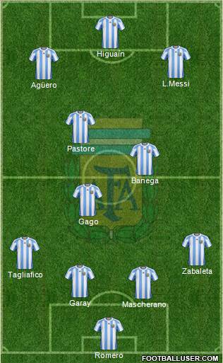 Argentina Formation 2012