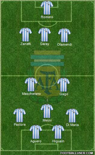 Argentina Formation 2012