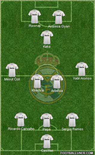Real Madrid C.F. Formation 2012