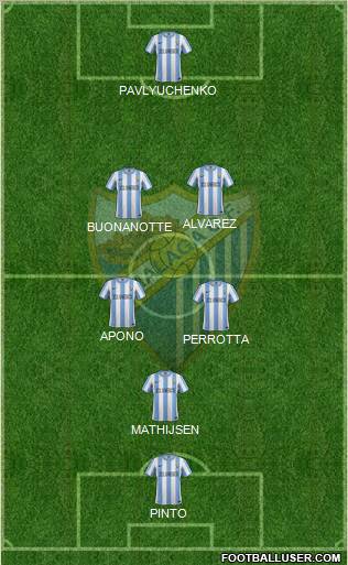 Málaga C.F., S.A.D. Formation 2012