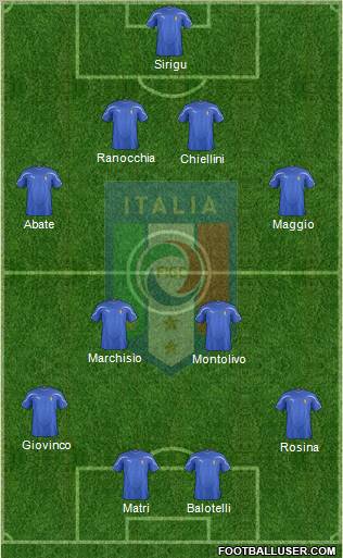 Italy Formation 2012
