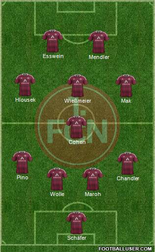 1.FC Nürnberg Formation 2012