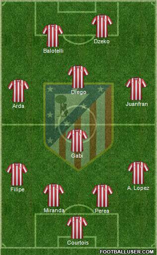 C. Atlético Madrid S.A.D. Formation 2012