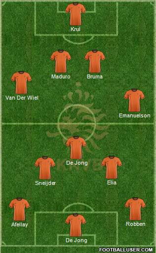 Holland Formation 2012