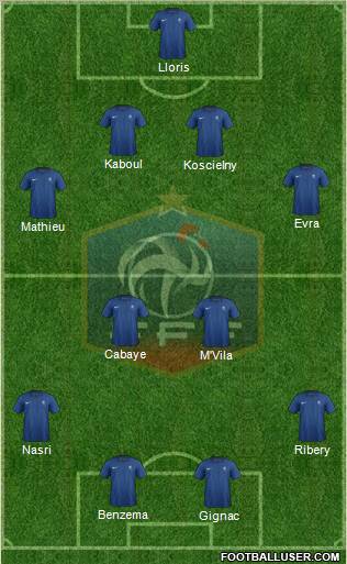 France Formation 2012