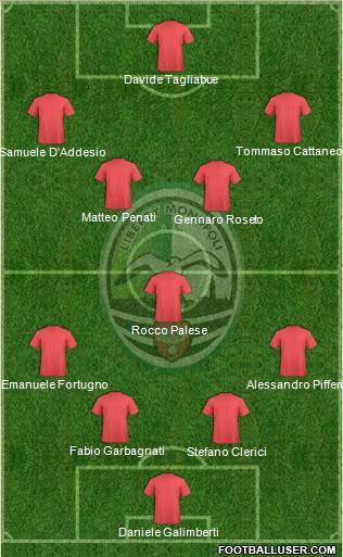 Monopoli Formation 2012