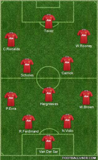 Manchester United Formation 2012