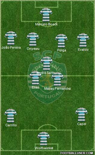 Sporting Clube de Portugal - SAD Formation 2012