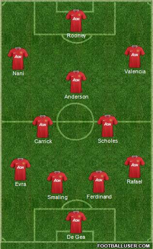 Manchester United Formation 2012