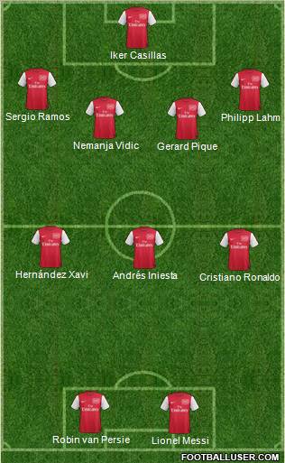 Arsenal Formation 2012