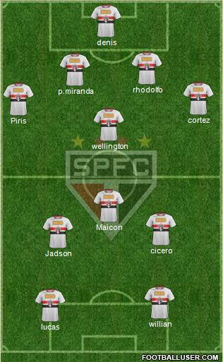 São Paulo FC Formation 2012