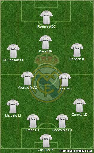 Real Madrid C.F. Formation 2012