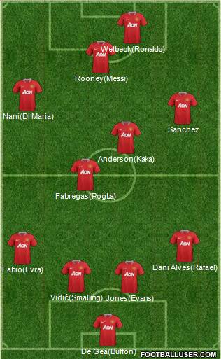 Manchester United Formation 2012