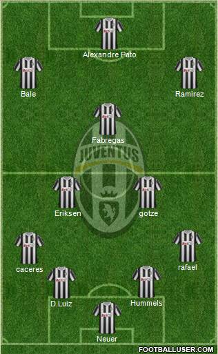 Juventus Formation 2012