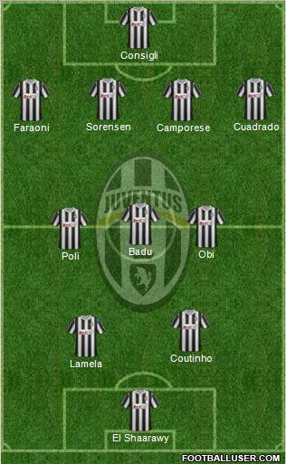 Juventus Formation 2012