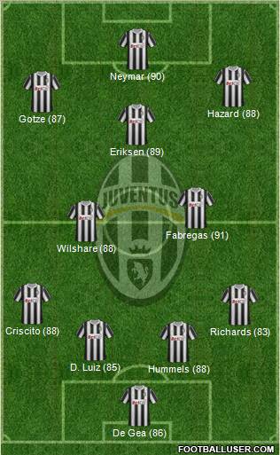 Juventus Formation 2012