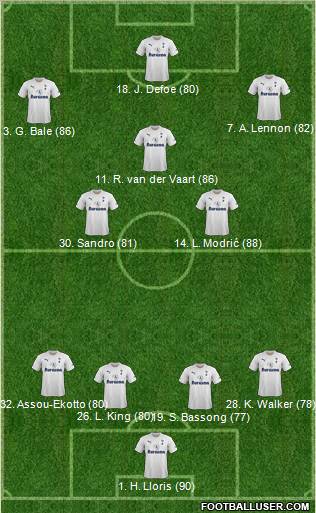 Tottenham Hotspur Formation 2012