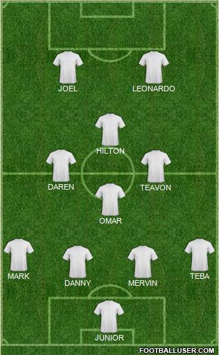 Football Manager Team Formation 2012