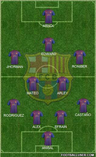 F.C. Barcelona B Formation 2012