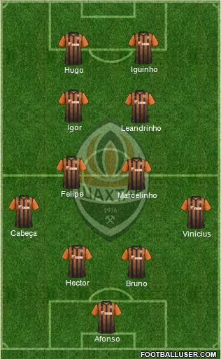 Shakhtar Donetsk Formation 2012