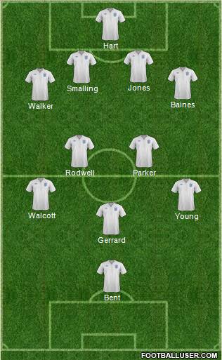 England Formation 2012