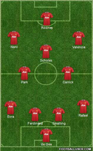 Manchester United Formation 2012