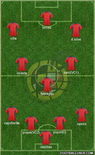 Spain Formation 2012