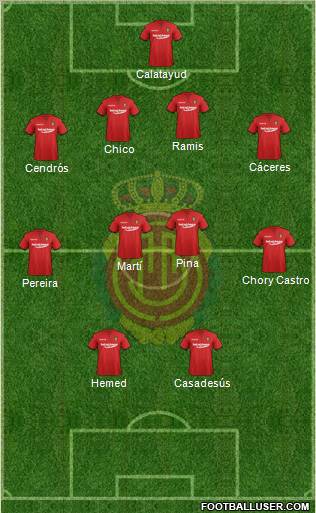 R.C.D. Mallorca S.A.D. Formation 2012