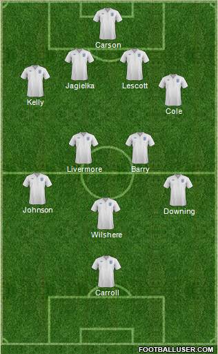 England Formation 2012
