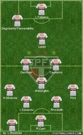 São Paulo FC Formation 2012