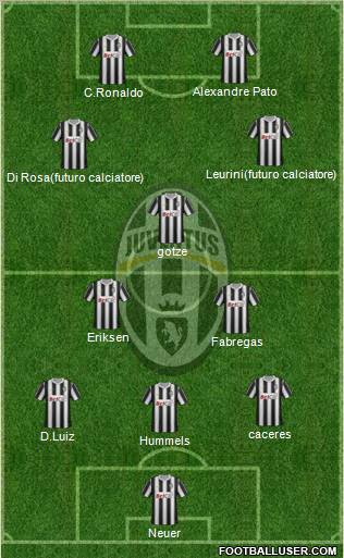Juventus Formation 2012