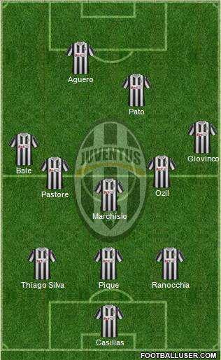 Juventus Formation 2012