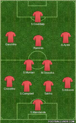 Dream Team Formation 2012