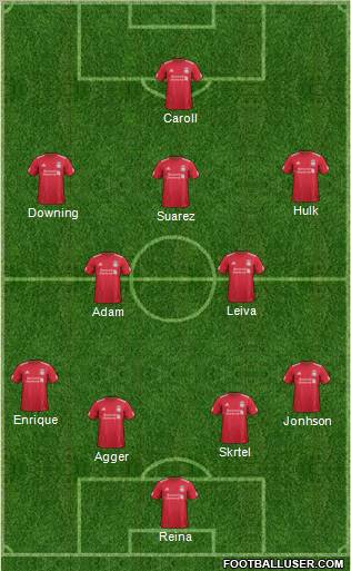 Liverpool Formation 2012