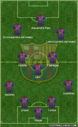 F.C. Barcelona Formation 2012