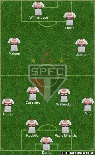 São Paulo FC Formation 2012