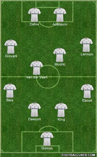 Tottenham Hotspur Formation 2012