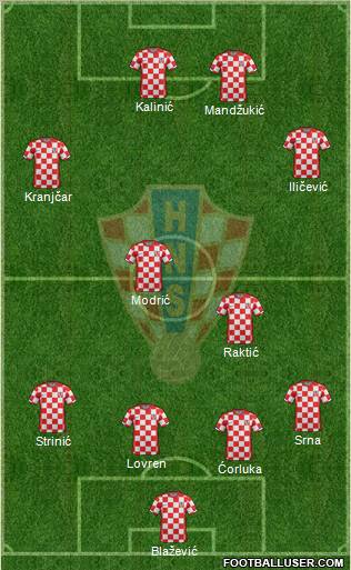 Croatia Formation 2012
