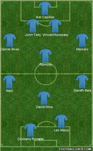 Dream Team Formation 2012