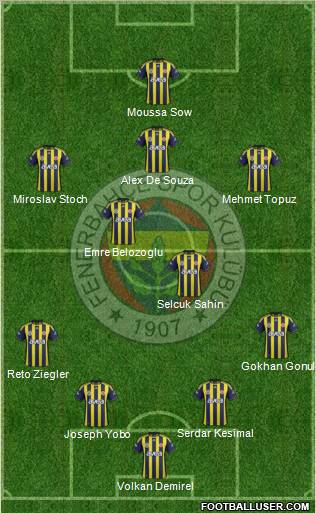 Fenerbahçe SK Formation 2012