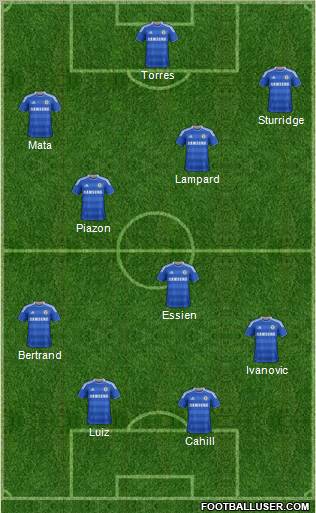 Chelsea Formation 2012