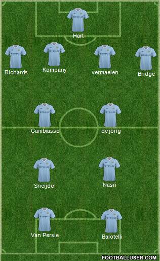 Manchester City Formation 2012