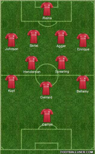 Liverpool Formation 2012