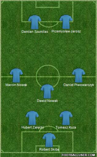 Football Manager Team Formation 2012