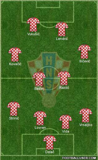 Croatia Formation 2012